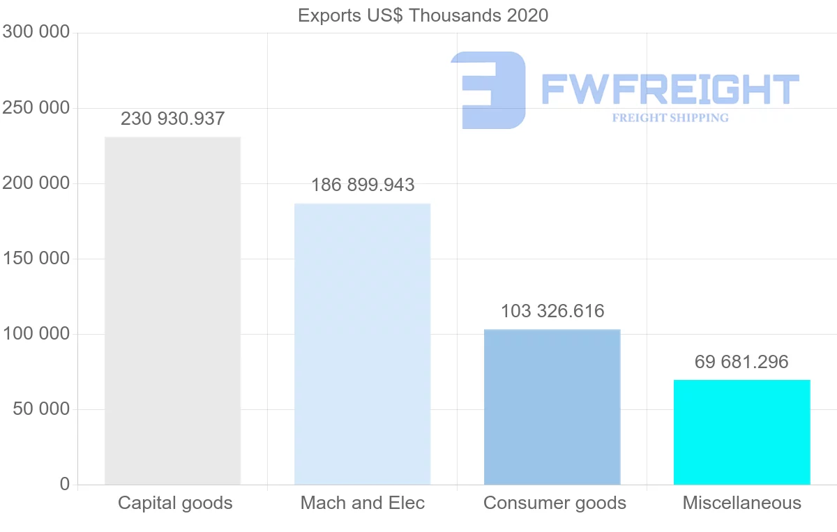 Shipping company from United States to Estonia