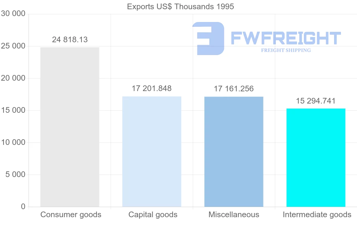 Shipping company from United States to Guadeloupe