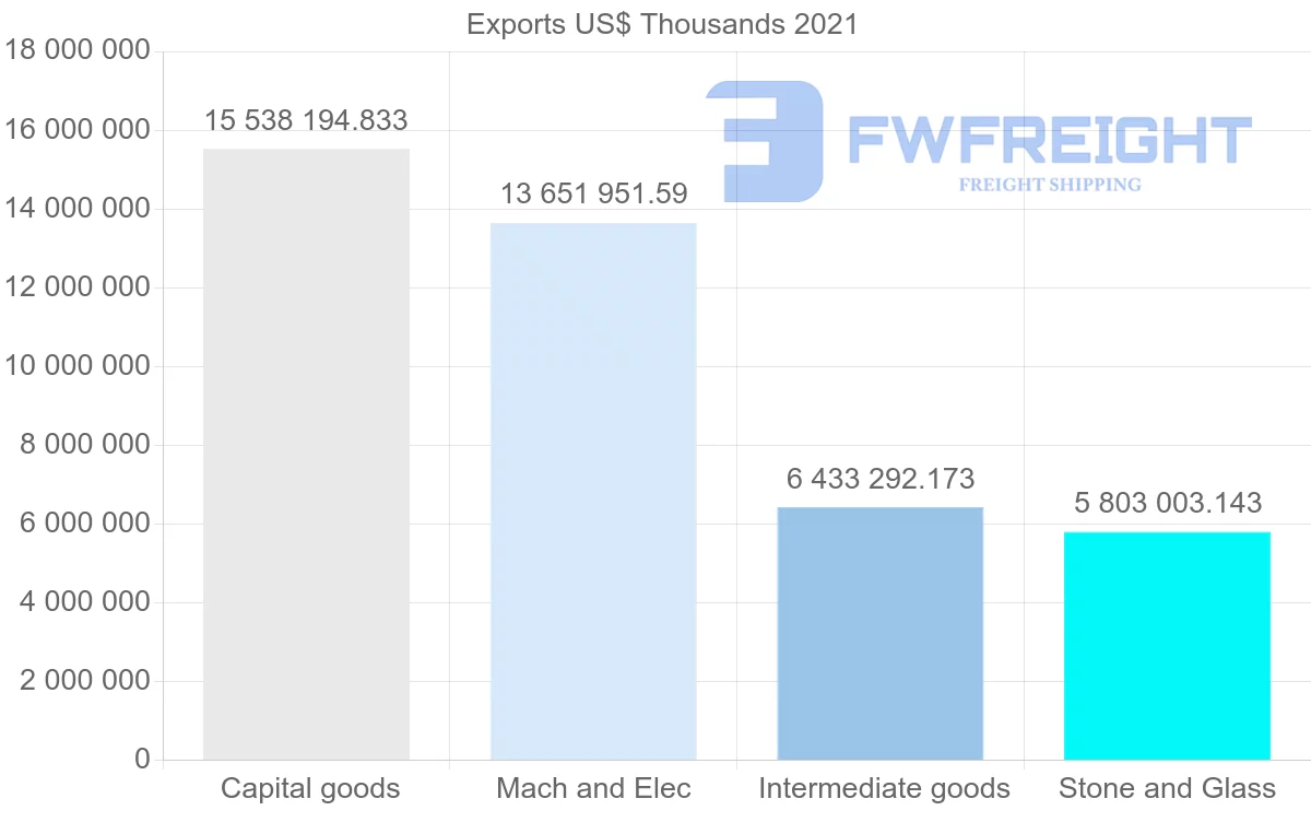 Shipping company from United States to Hong Kong
