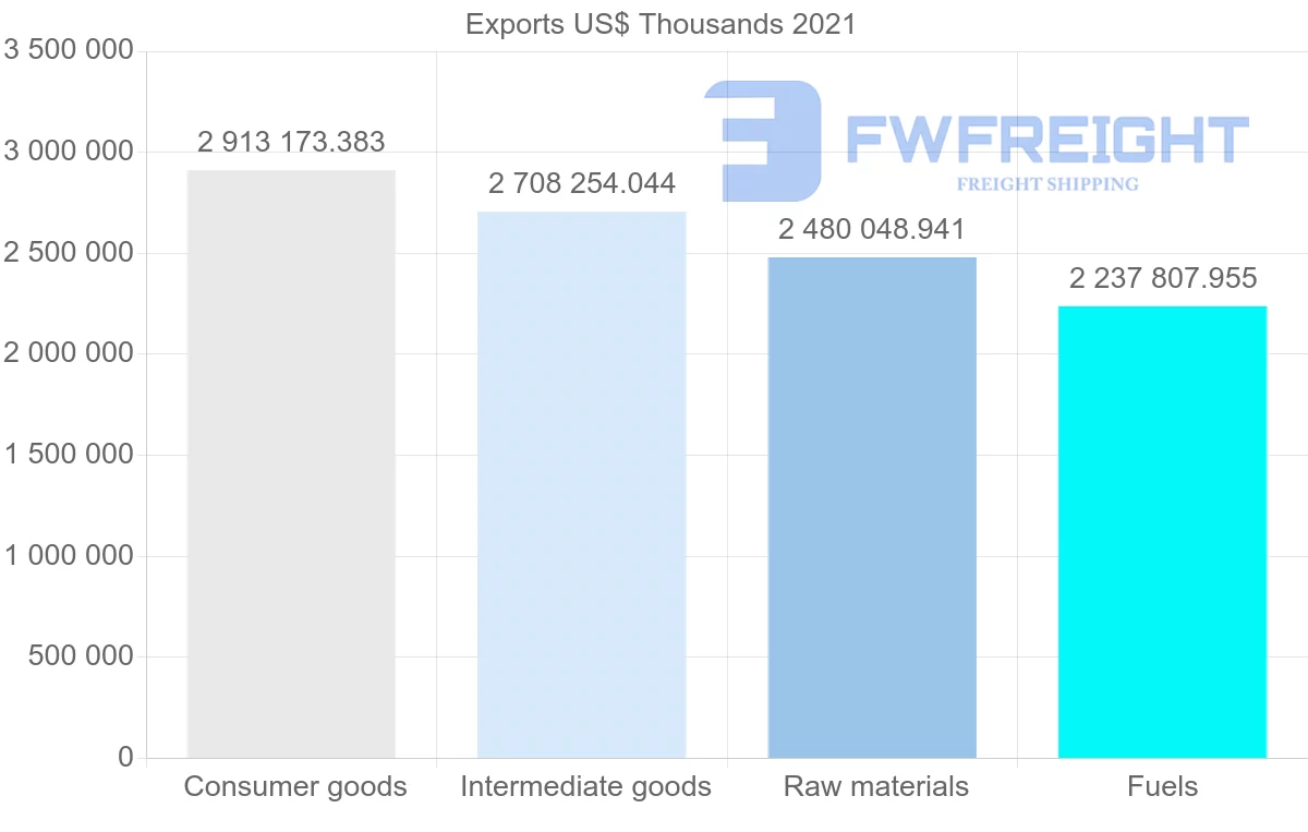 Shipping company from United States to Indonesia