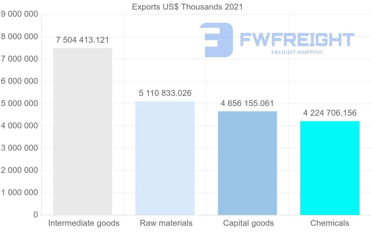 Shipping company from United States to Italy