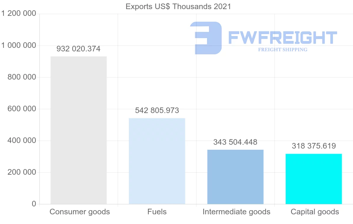 Shipping company from United States to Jamaica