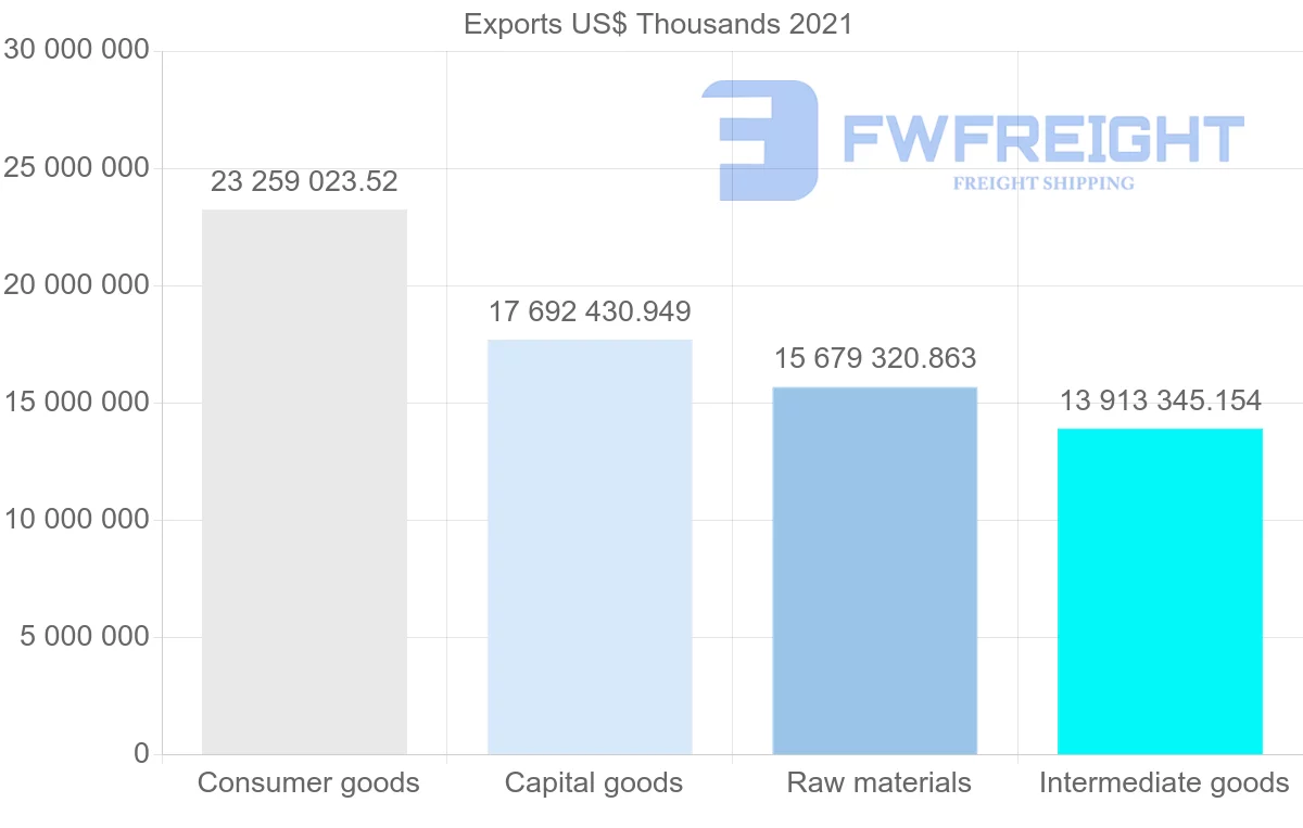 Shipping company from United States to Japan