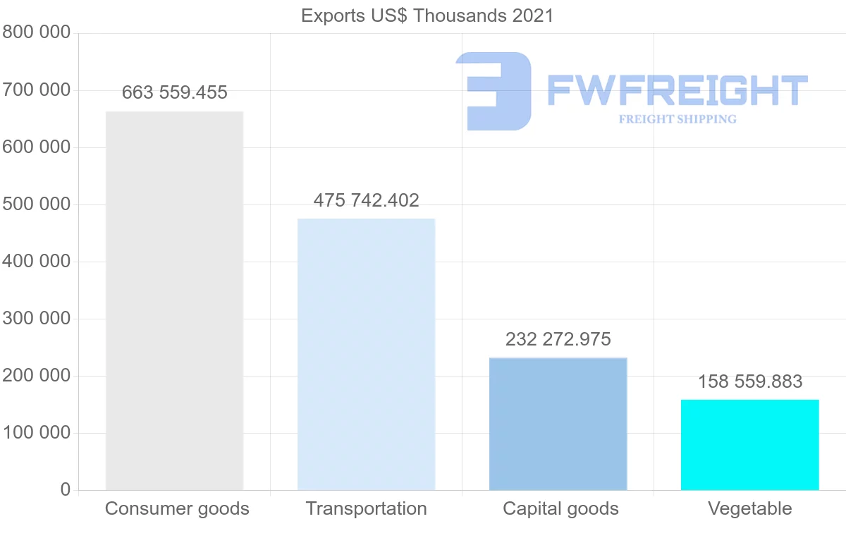 Shipping company from United States to Jordan