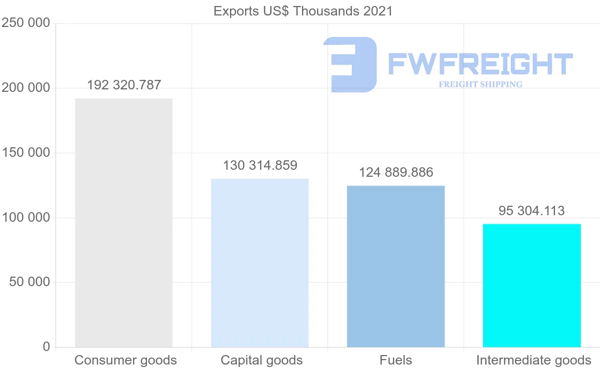 Shipping company from United States to Kenya