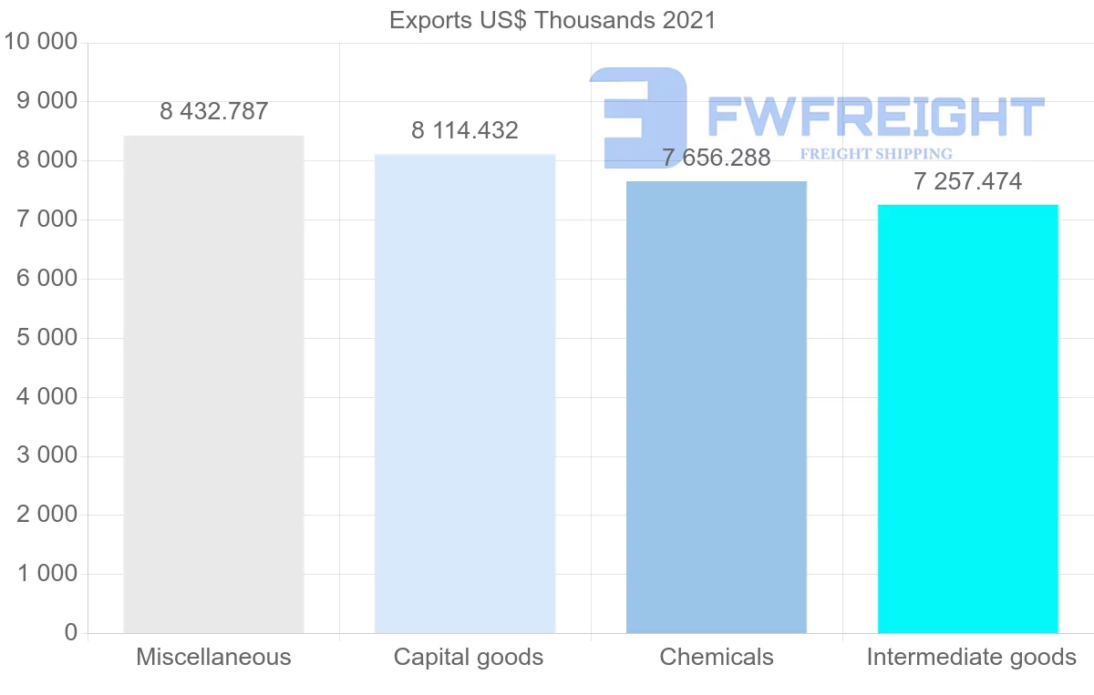 Shipping company from United States to Malawi