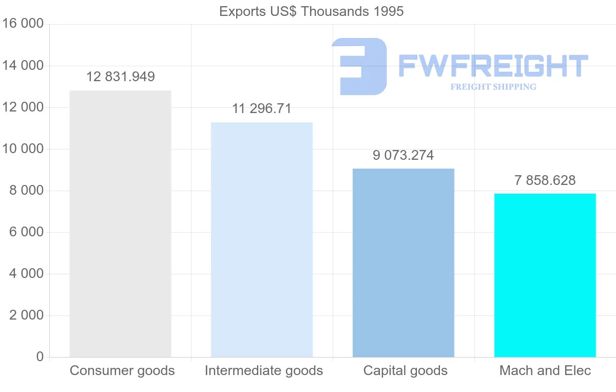 Shipping company from United States to Martinique