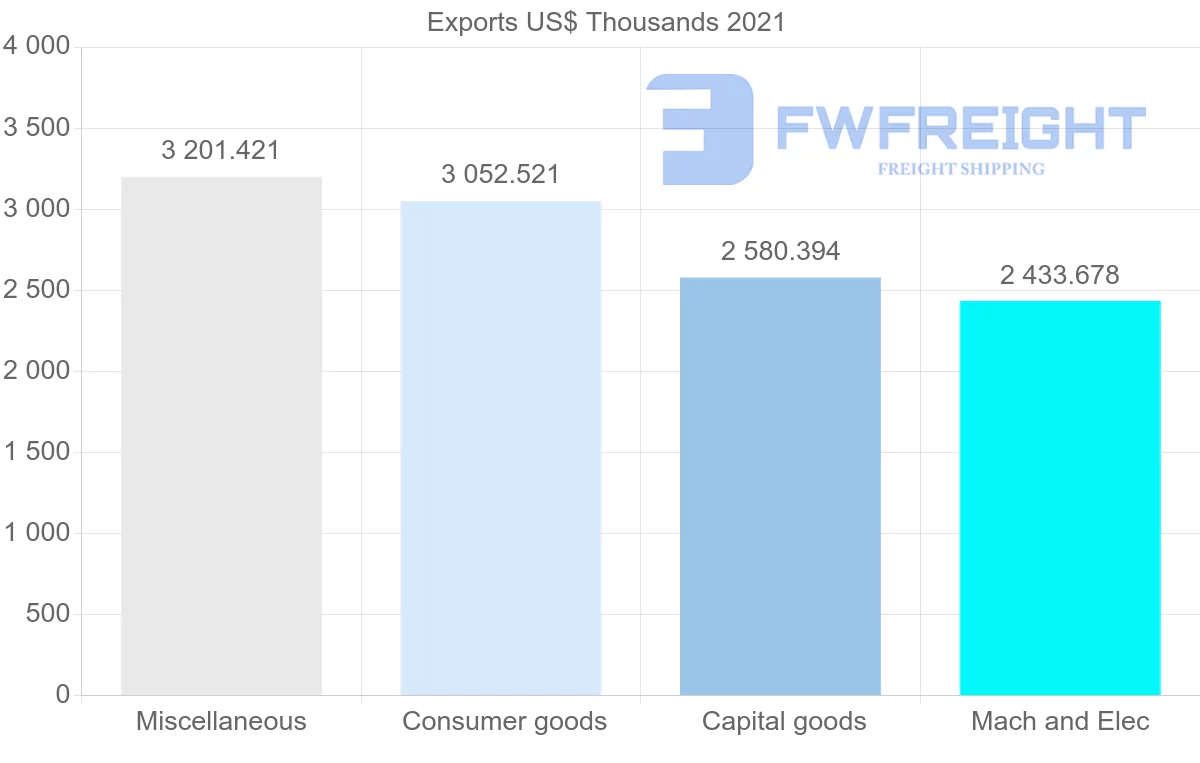 Shipping company from United States to Montserrat