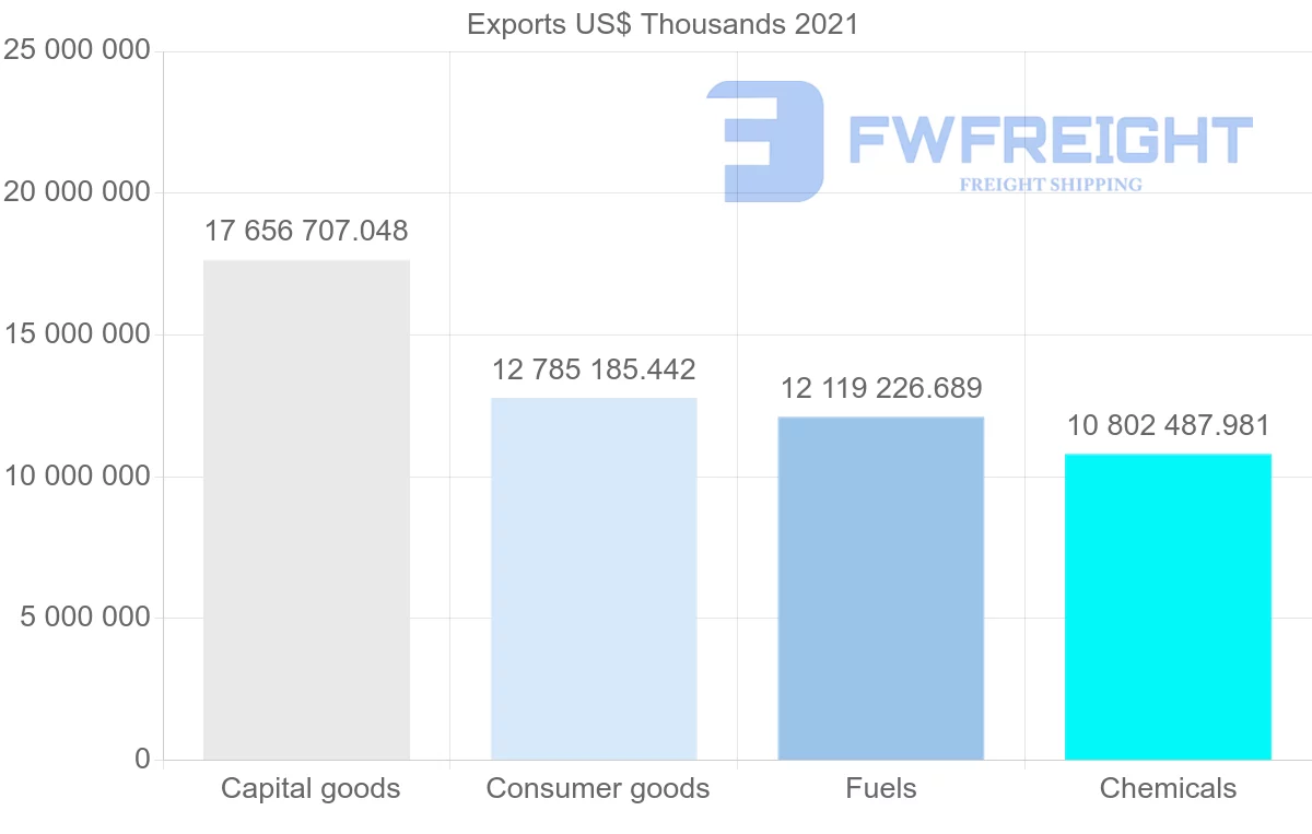 Shipping company from United States to Netherlands