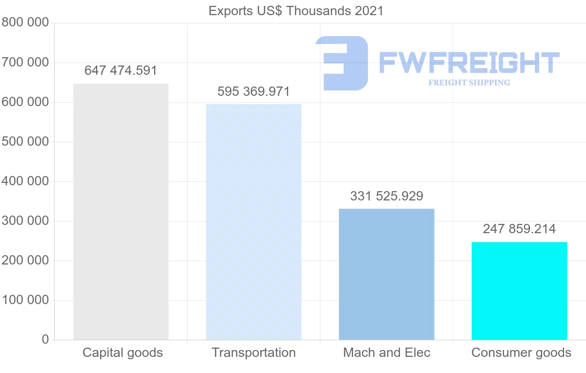 Shipping company from United States to Romania