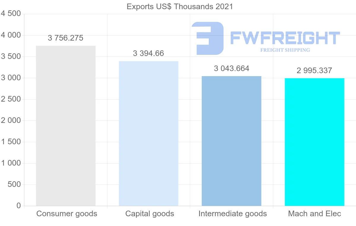 Shipping company from United States to Seychelles