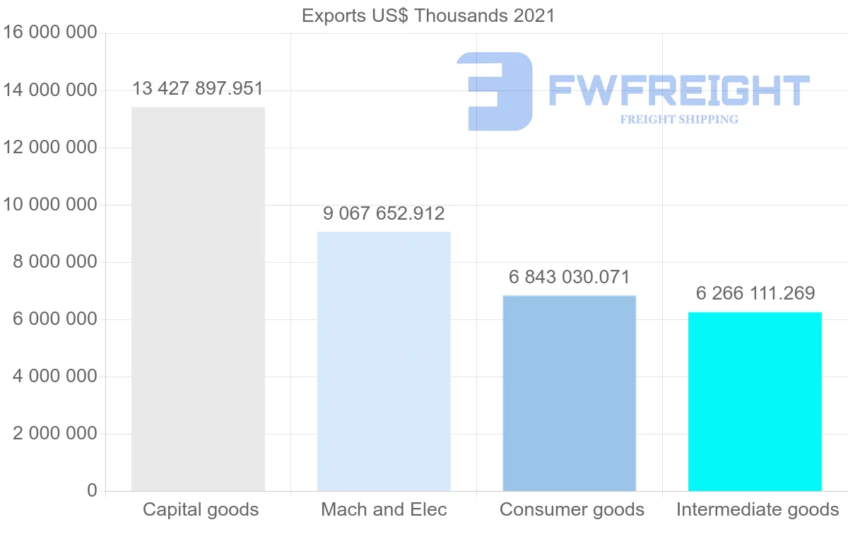 Shipping company from United States to Singapore