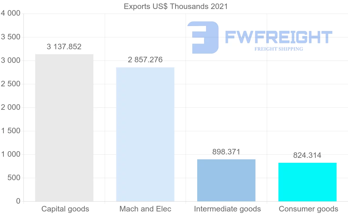 Shipping company from United States to Solomon Islands