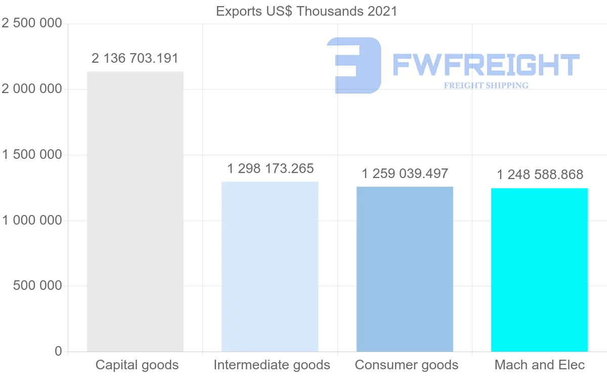 Shipping company from United States to South Africa