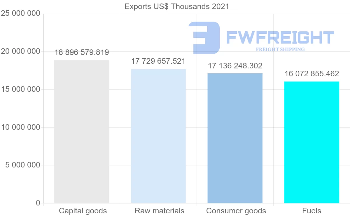 Shipping company from United States to South Korea