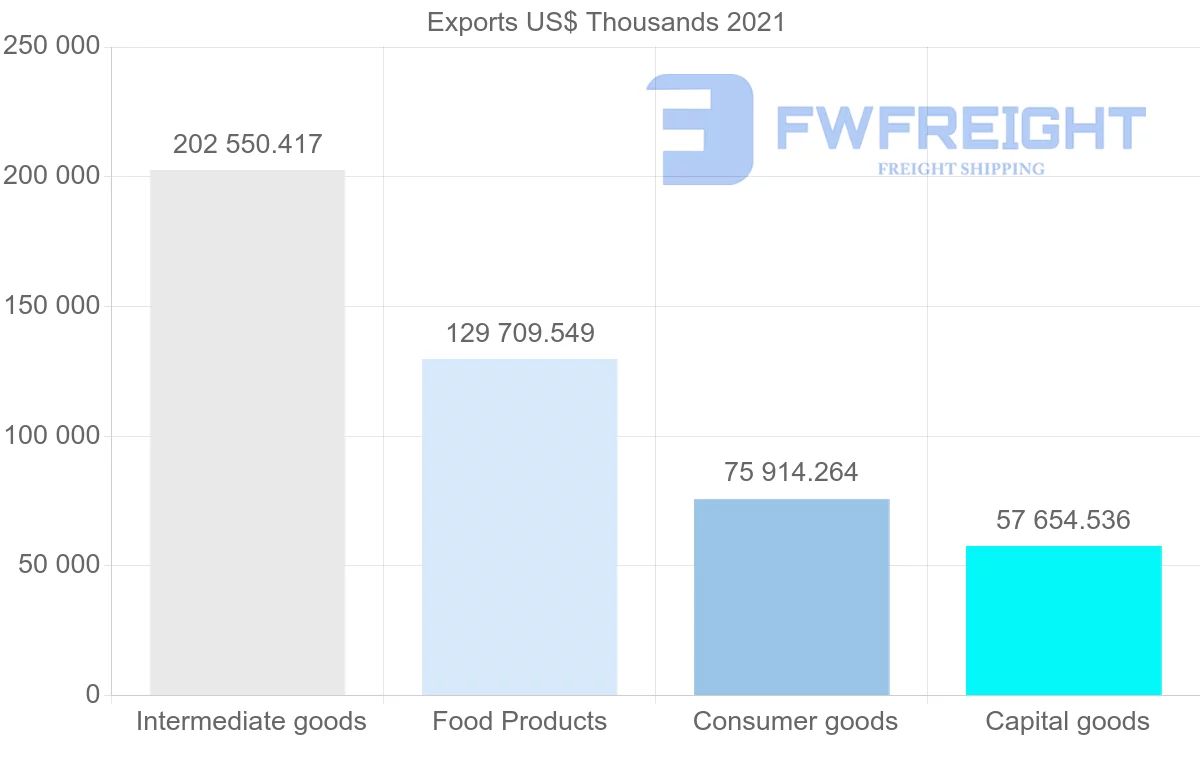 Shipping company from United States to Sri Lanka