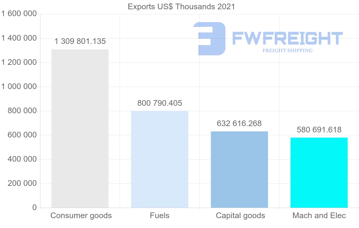 Shipping company from United States to Trinidad and Tobago