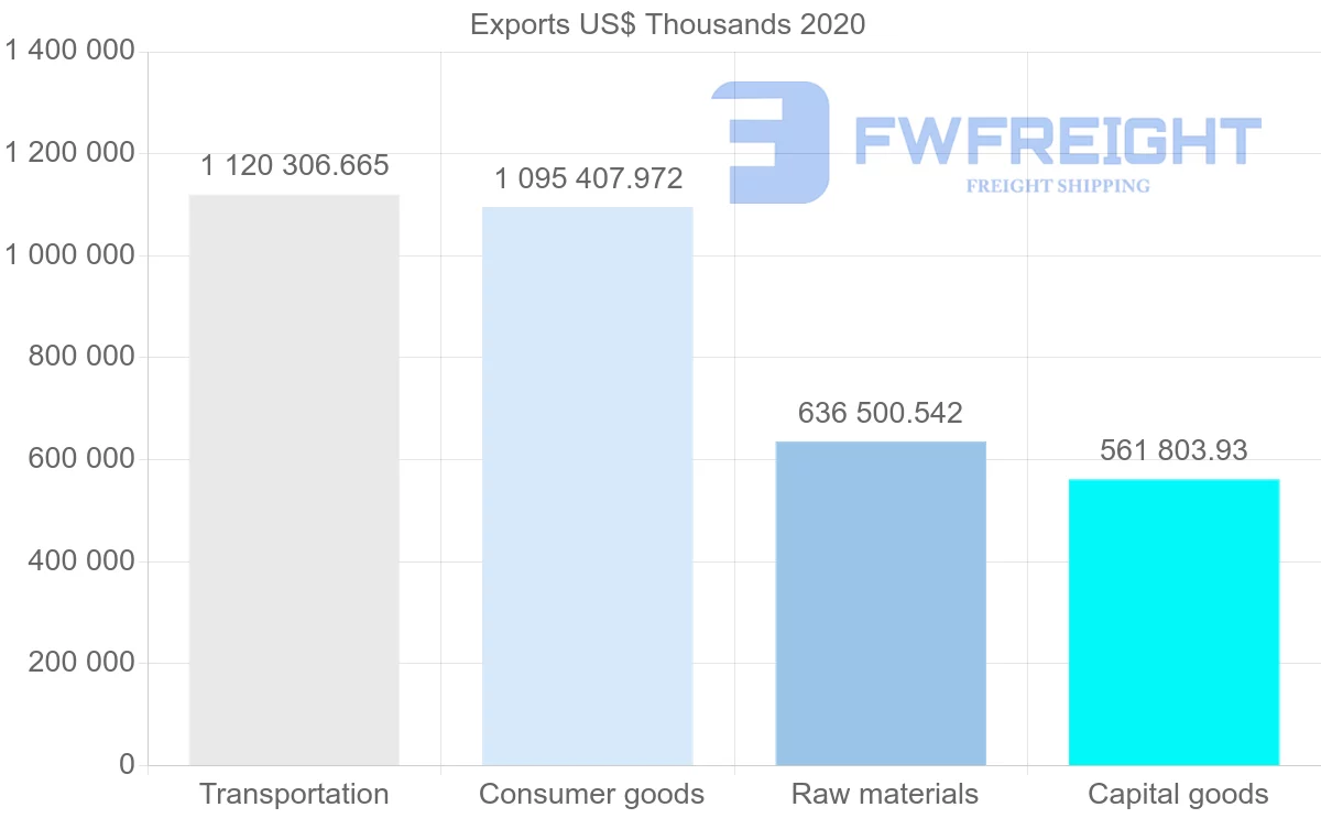 Shipping company from United States to Ukraine