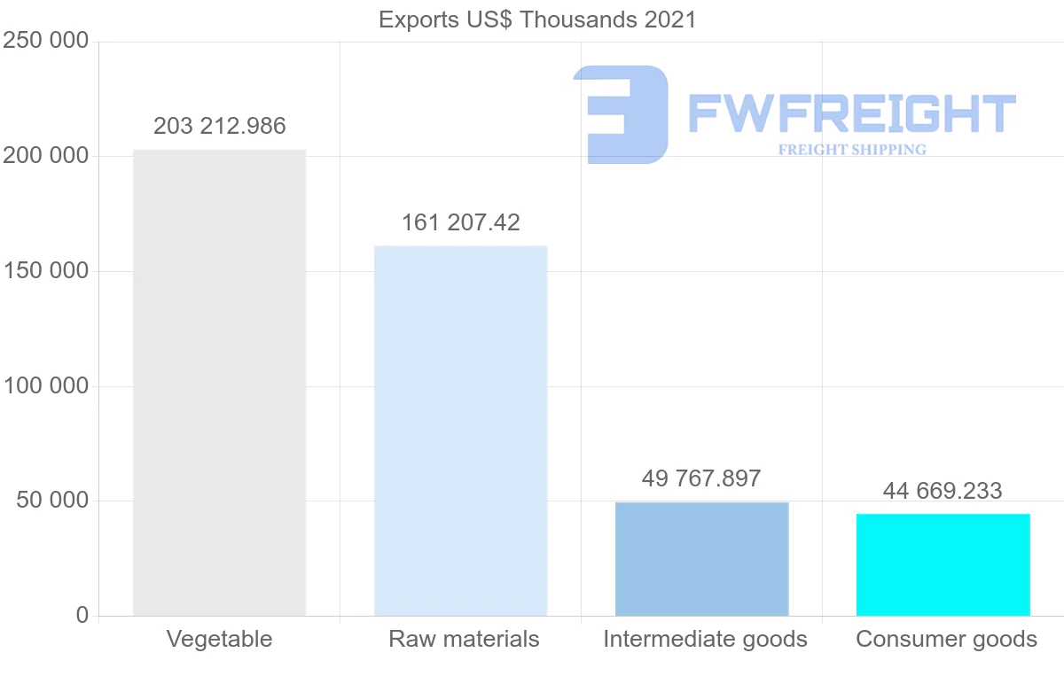 Shipping company from United States to Yemen