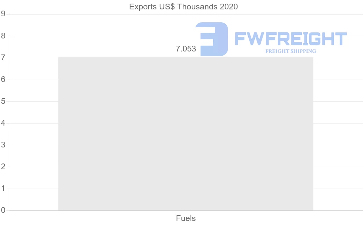 Shipping company from Uruguay to Chile