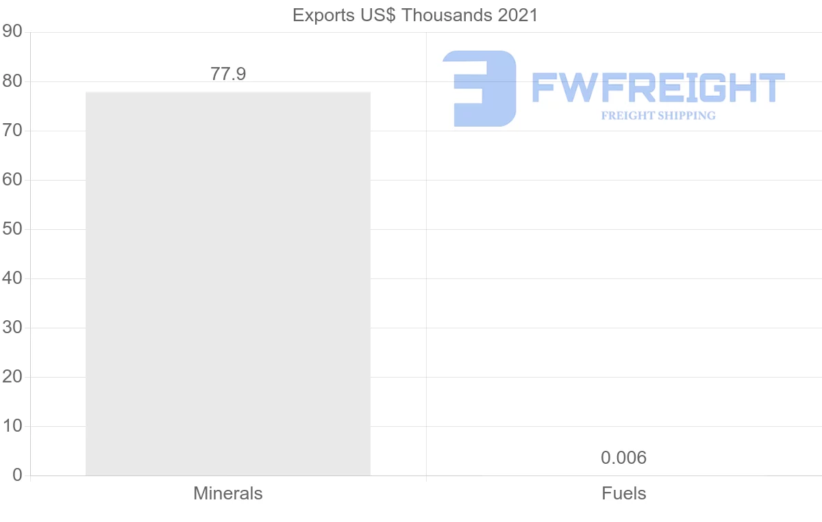 Shipping company from Uruguay to Japan