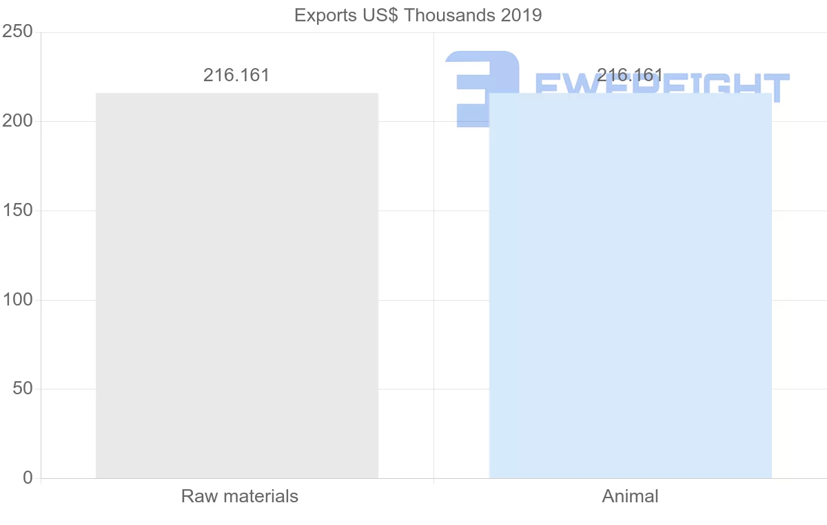 Shipping company from Uruguay to Montenegro