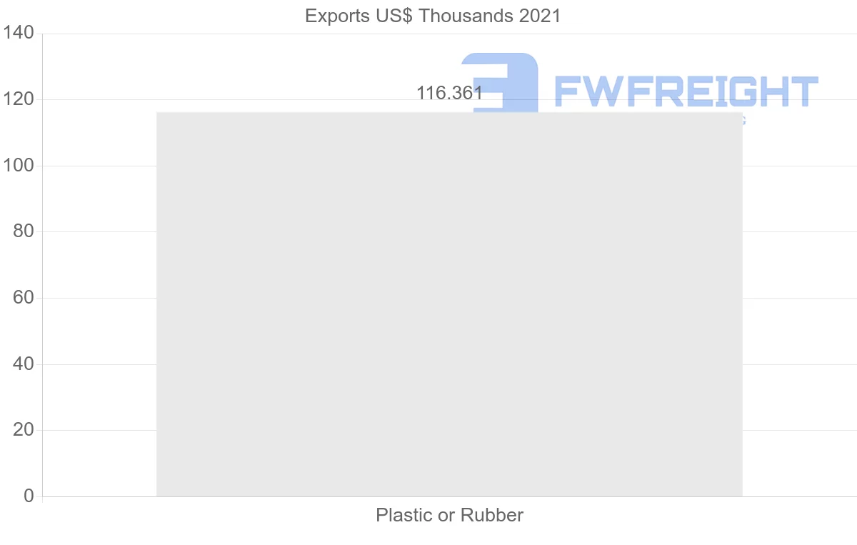 Shipping company from Uzbekistan to Bangladesh