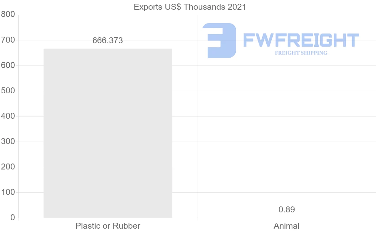 Shipping company from Uzbekistan to Czech Republic