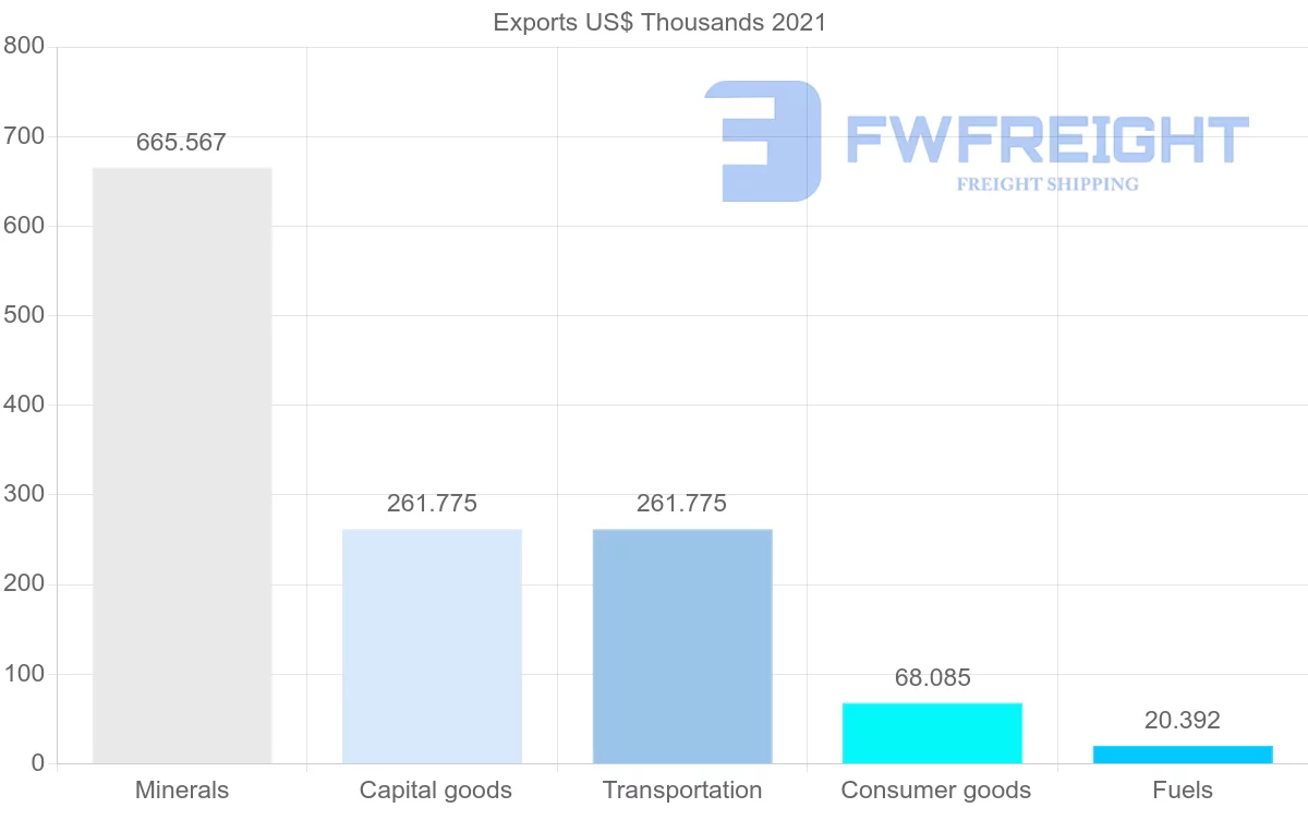 Shipping company from Uzbekistan to Egypt