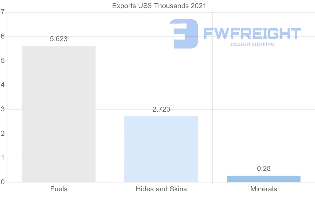 Shipping company from Uzbekistan to France