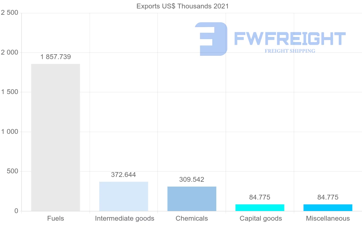 Shipping company from Uzbekistan to Hong Kong