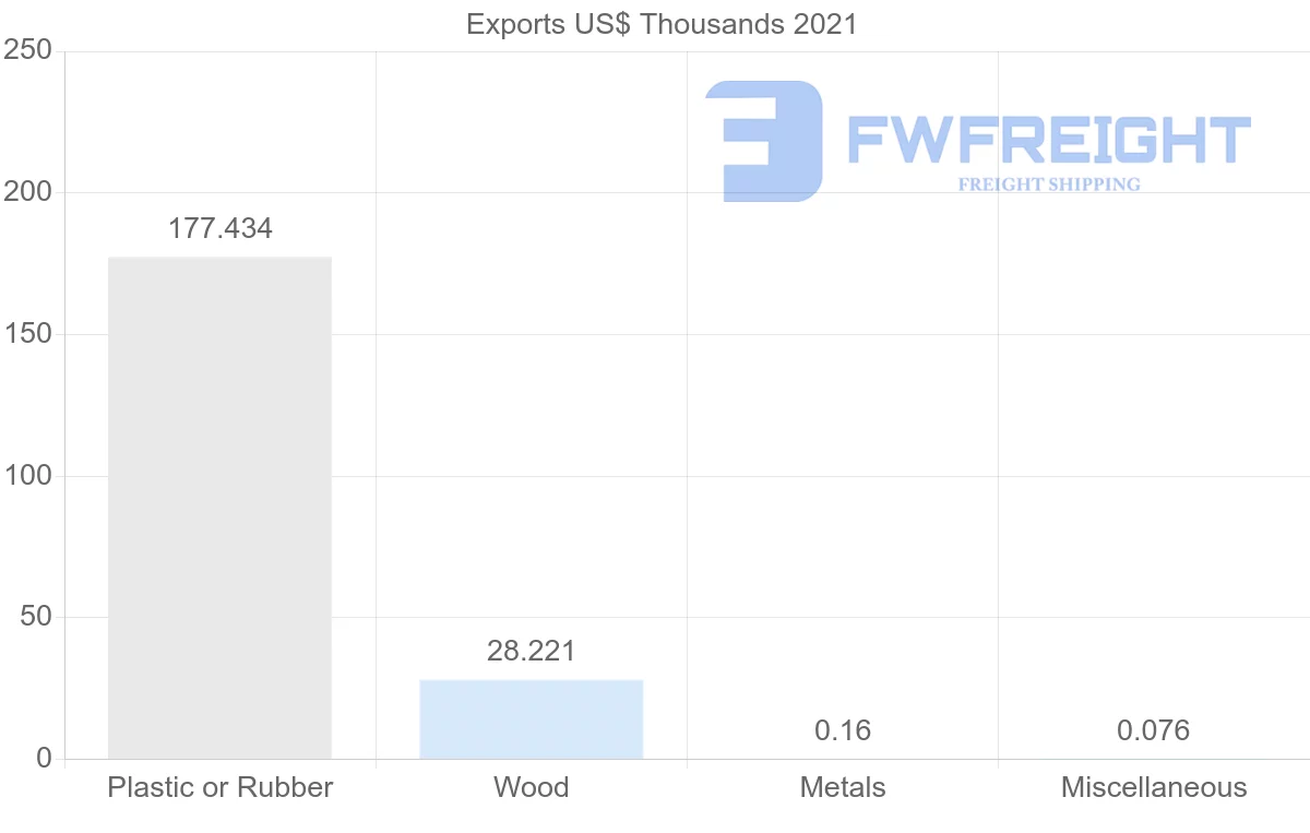 Shipping company from Uzbekistan to Hungary