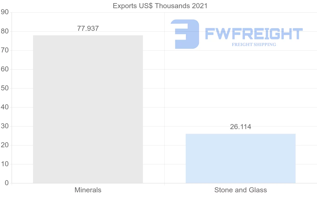 Shipping company from Uzbekistan to India