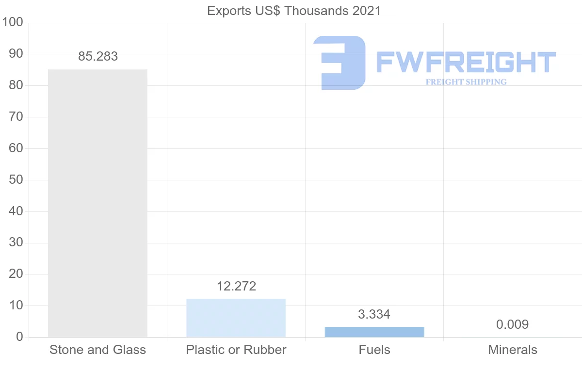 Shipping company from Uzbekistan to Japan