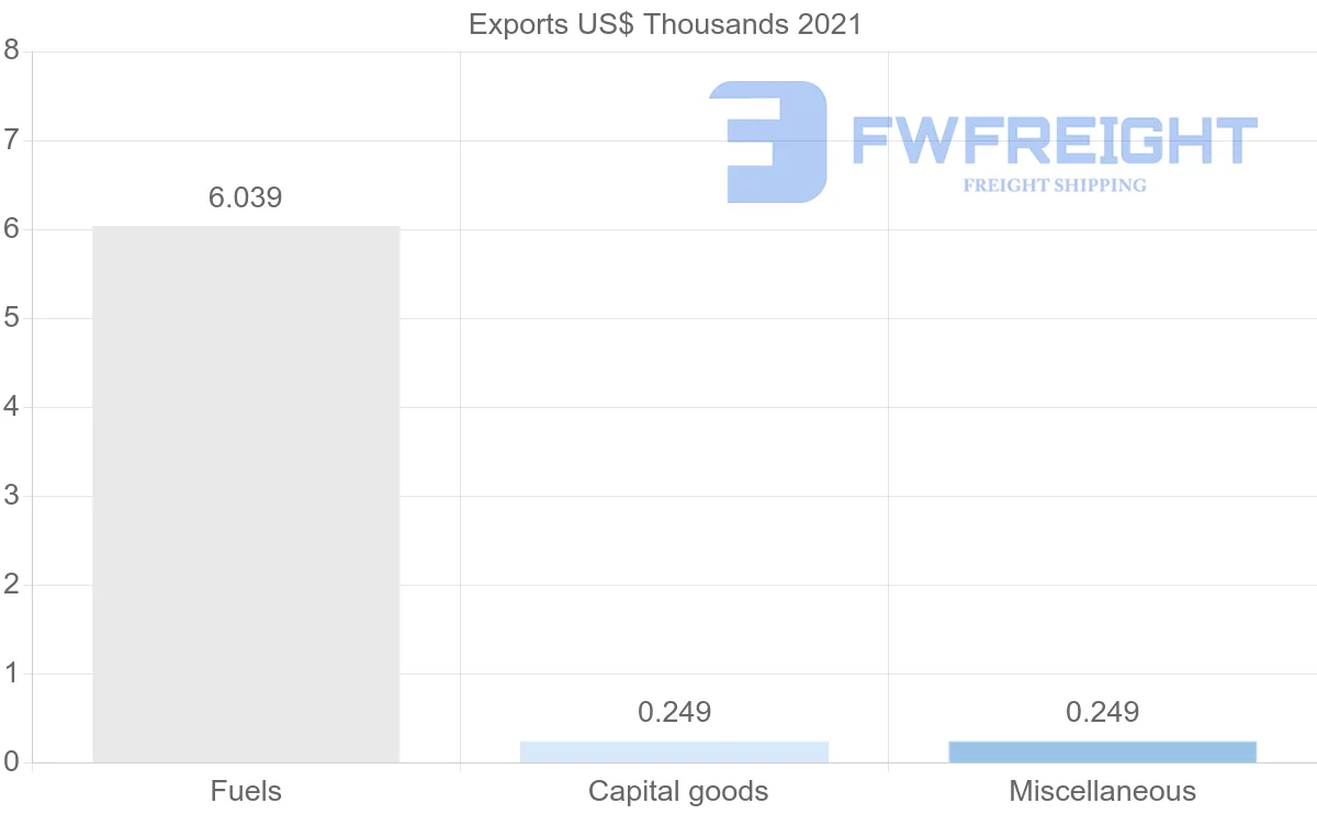 Shipping company from Uzbekistan to Kuwait