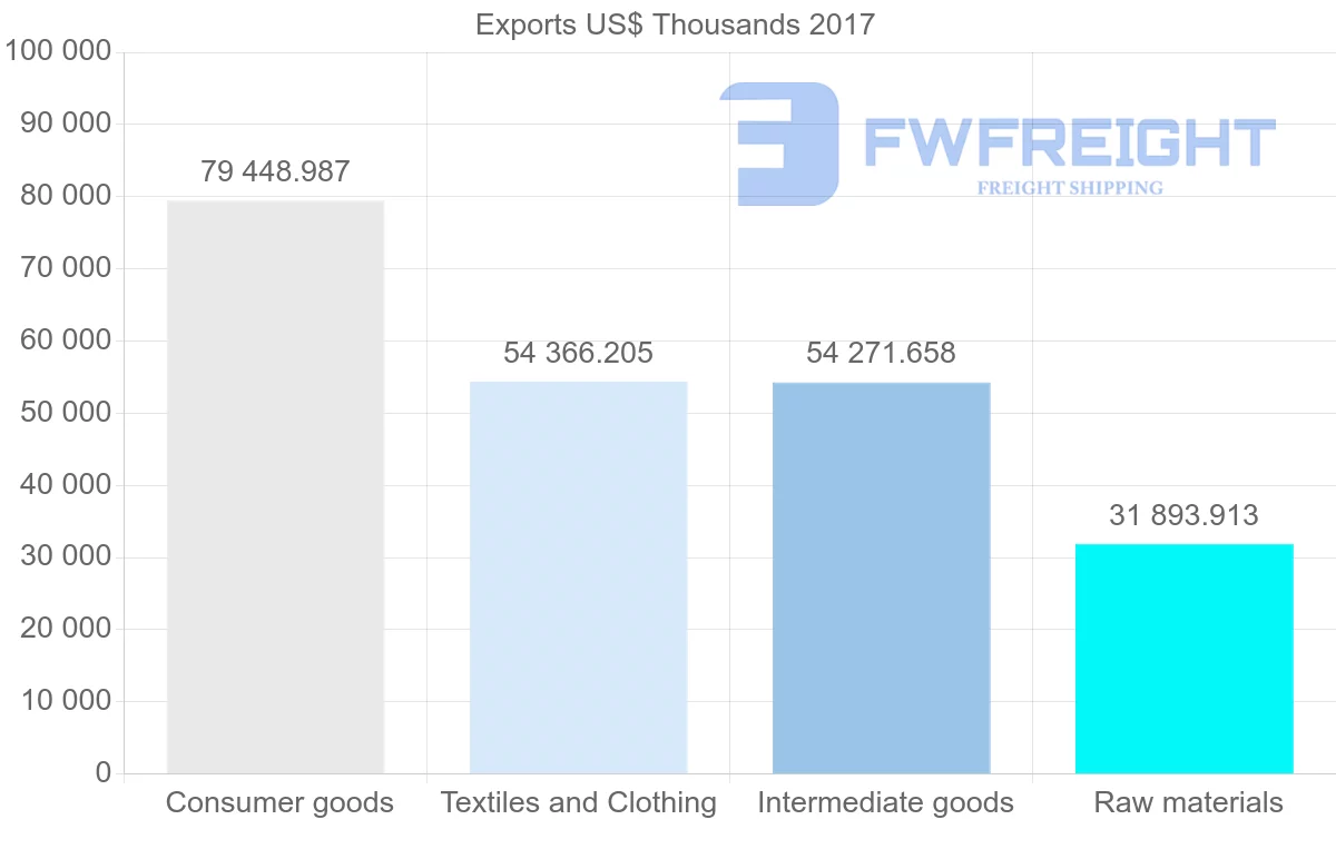 Shipping company from Uzbekistan to Kyrgyzstan