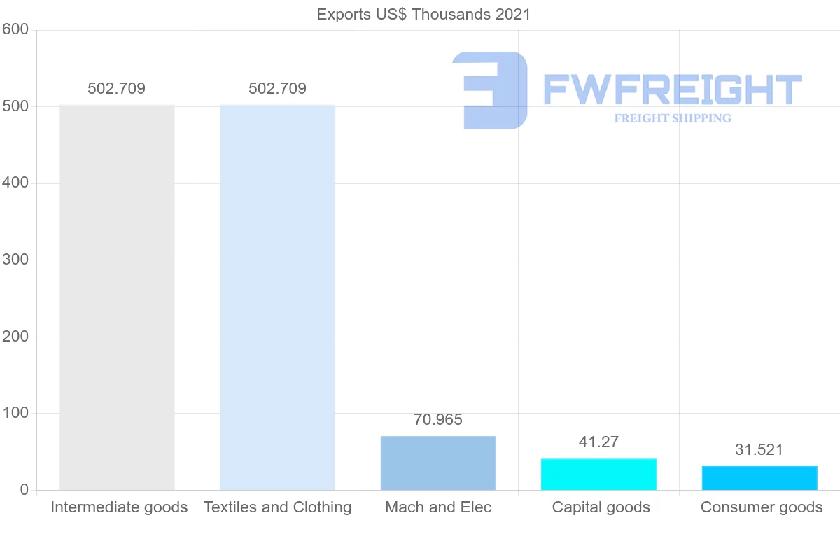 Shipping company from Uzbekistan to Lebanon