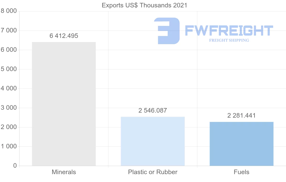 Shipping company from Uzbekistan to Lithuania