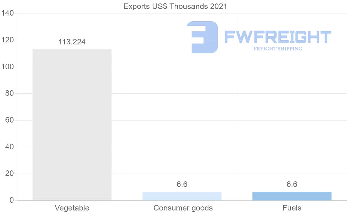 Shipping company from Uzbekistan to Maldives