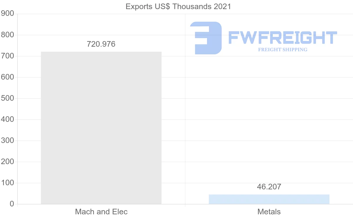 Shipping company from Uzbekistan to Mexico