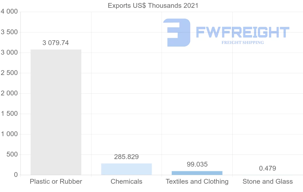 Shipping company from Uzbekistan to Netherlands