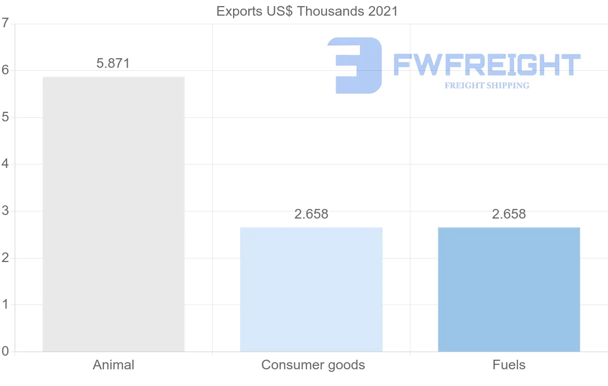 Shipping company from Uzbekistan to Portugal