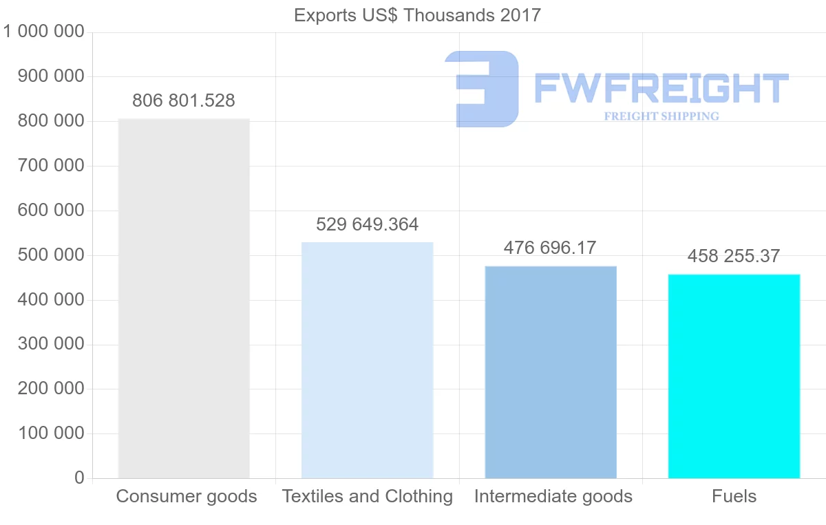 Shipping company from Uzbekistan to Russia
