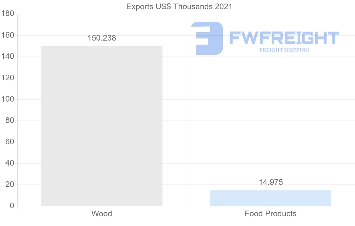 Shipping company from Uzbekistan to Serbia