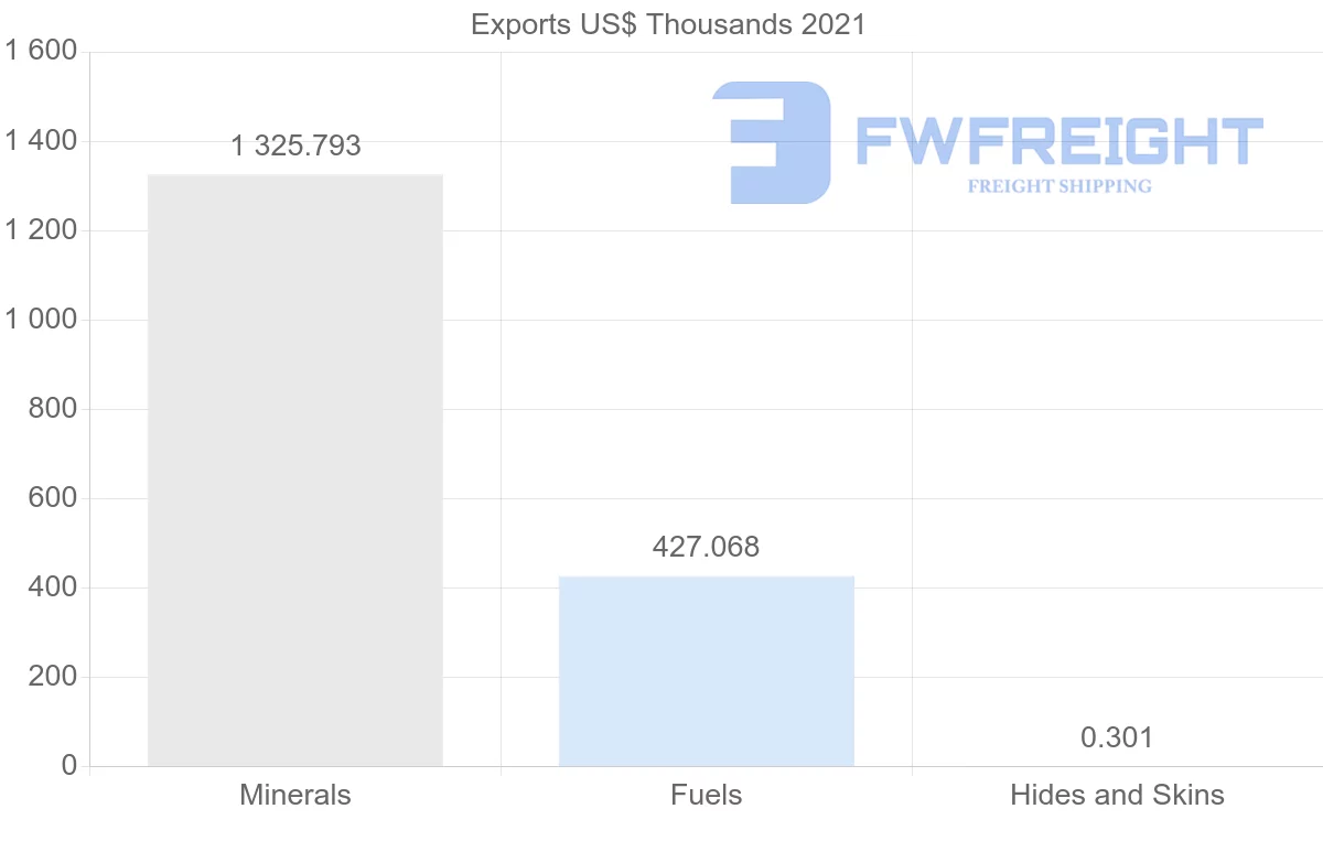 Shipping company from Uzbekistan to South Korea