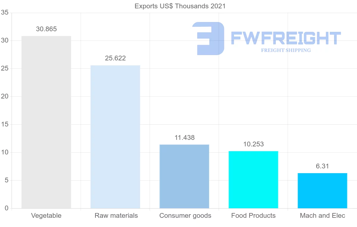 Shipping company from Uzbekistan to Sweden