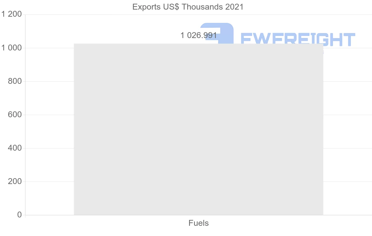 Shipping company from Uzbekistan to Ukraine