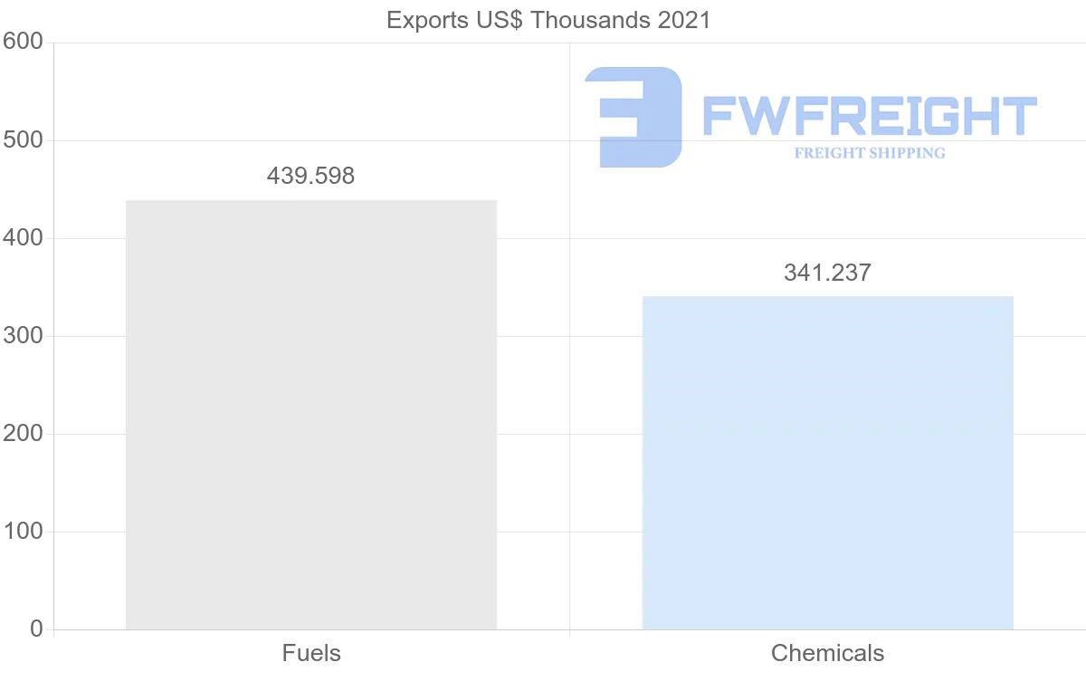 Shipping company from Uzbekistan to United Arab Emirates