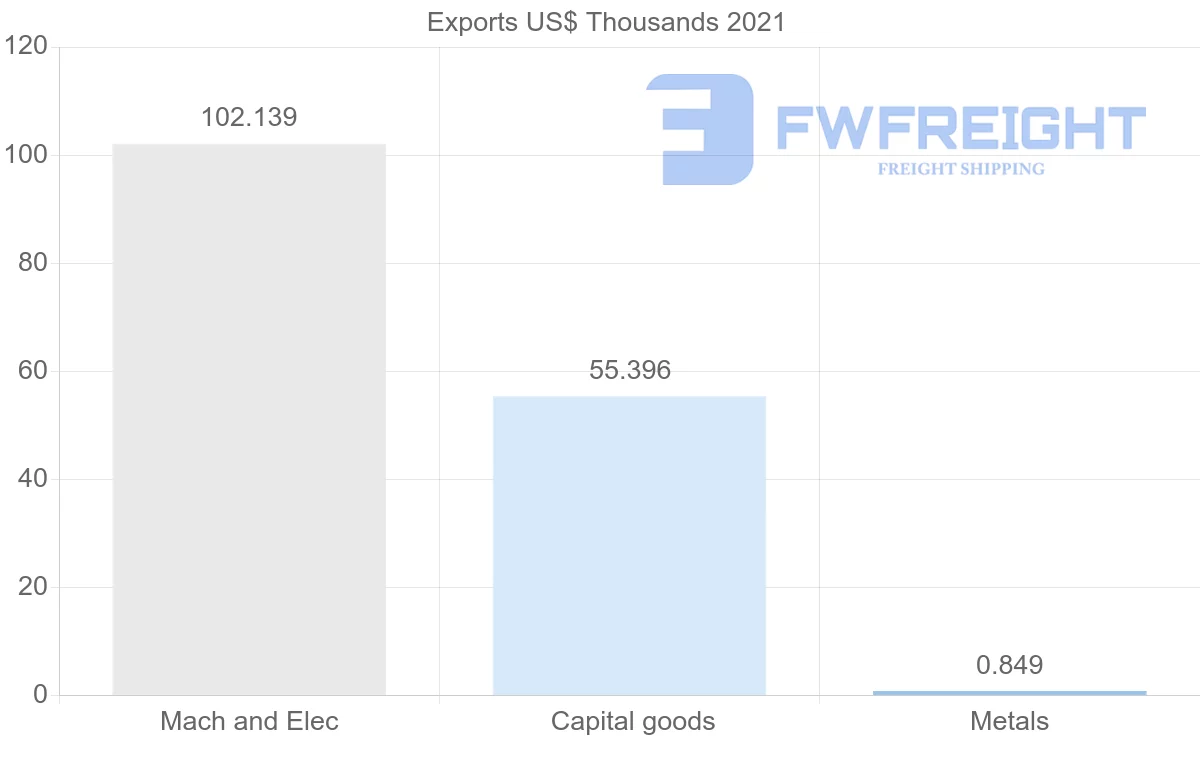 Shipping company from Uzbekistan to Yemen