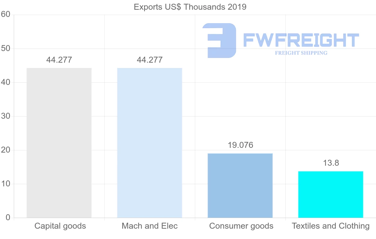 Shipping company from Uzbekistan to Zambia